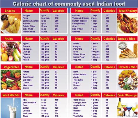 How many calories are in gel - calories, carbs, nutrition