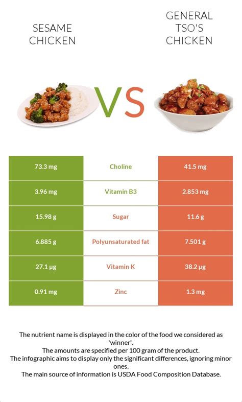 How many calories are in general tso's chicken breast - calories, carbs, nutrition