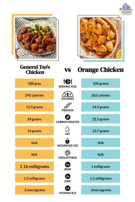 How many calories are in general tso chicken (10890.0) - calories, carbs, nutrition