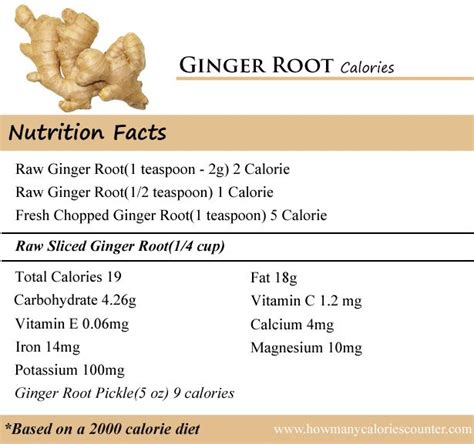 How many calories are in ginger garlic rolls - calories, carbs, nutrition