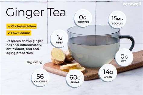 How many calories are in ginger tea - calories, carbs, nutrition