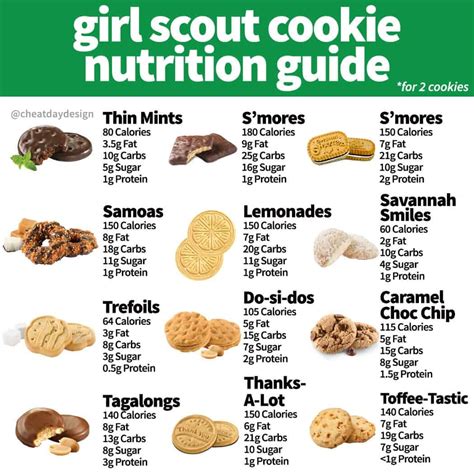 How many calories are in girl scout cookie - calories, carbs, nutrition