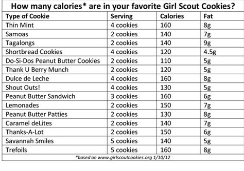 How many calories are in girl scouts, do-si-dos cookies - calories, carbs, nutrition