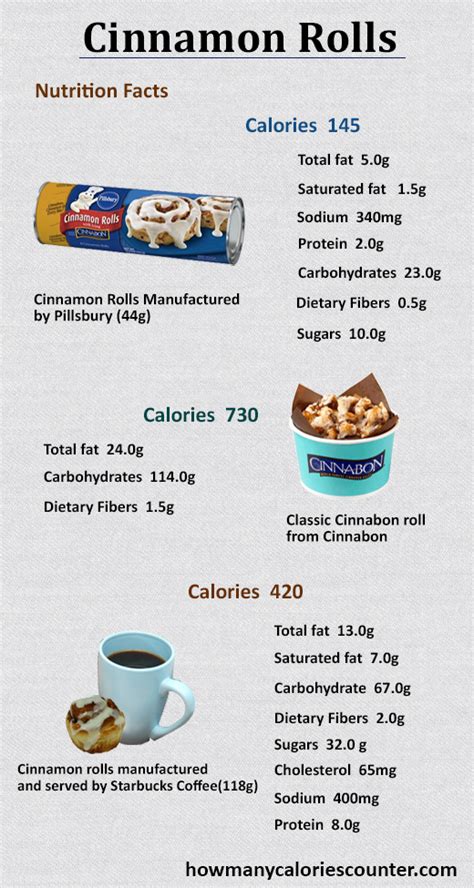 How many calories are in glazed cinnamon roll - calories, carbs, nutrition