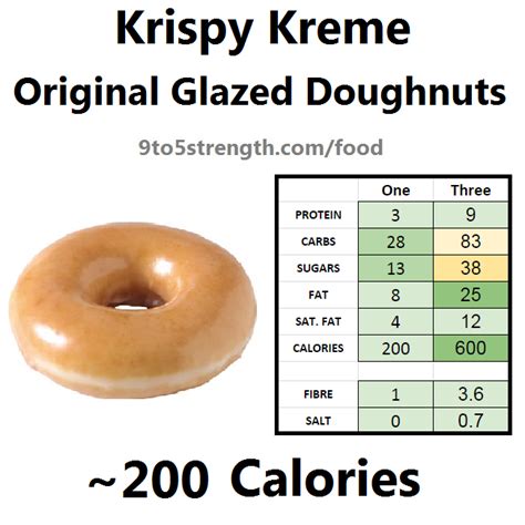 How many calories are in glazed donut - calories, carbs, nutrition