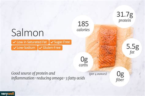 How many calories are in glazed salmon - calories, carbs, nutrition