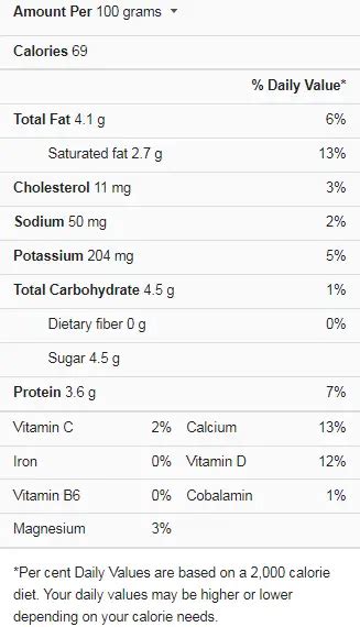 How many calories are in goat milk - calories, carbs, nutrition