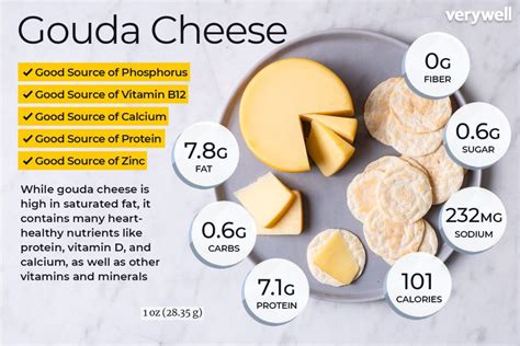 How many calories are in gouda cheese - calories, carbs, nutrition