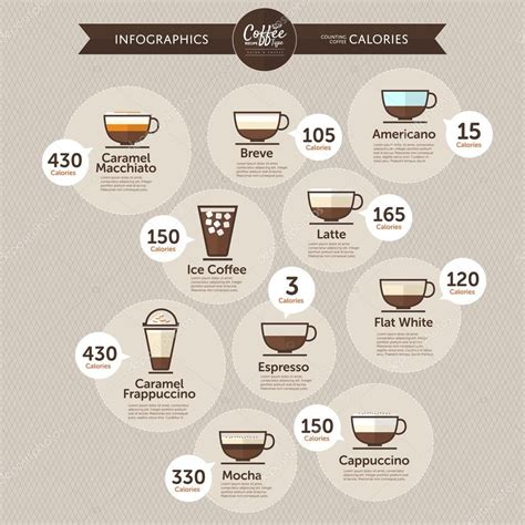 How many calories are in gourmet cafe latte - calories, carbs, nutrition