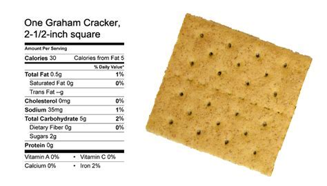 How many calories are in graham squares - calories, carbs, nutrition