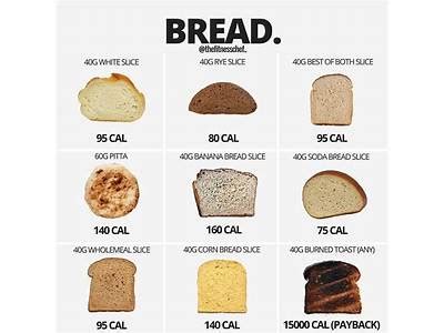 How many calories are in granary original - calories, carbs, nutrition