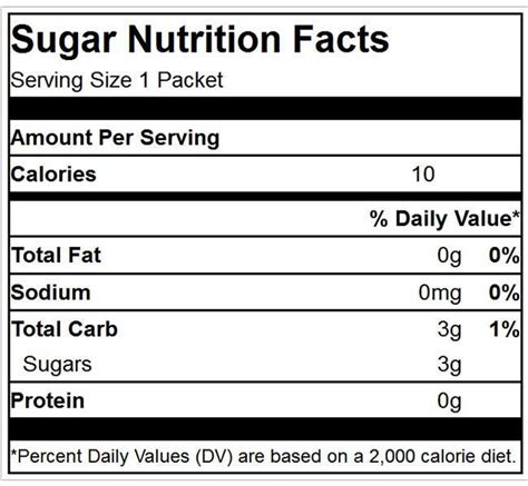 How many calories are in granulated sugar - calories, carbs, nutrition