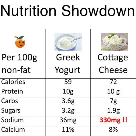 How many calories are in greek yogurt pomegranate - calories, carbs, nutrition