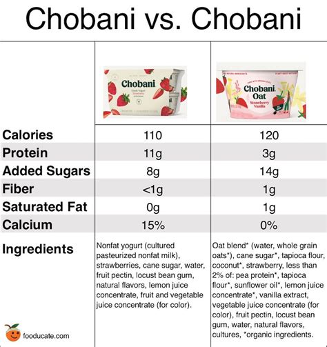 How many calories are in greek yogurt with oats - calories, carbs, nutrition