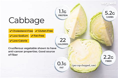 How many calories are in green cabbage - calories, carbs, nutrition