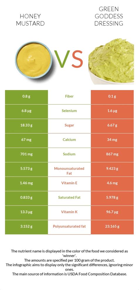 How many calories are in green goddess dressing - calories, carbs, nutrition