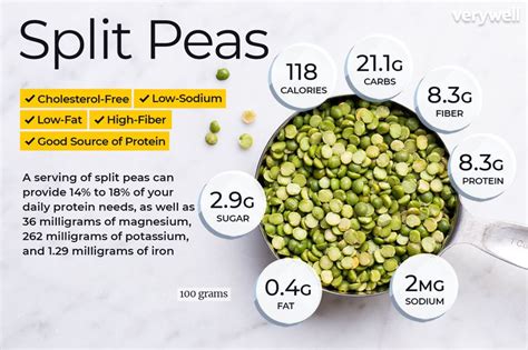 How many calories are in green split pea - calories, carbs, nutrition