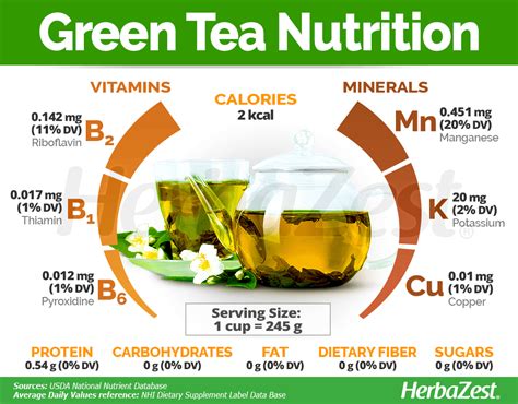 How many calories are in green tea - calories, carbs, nutrition