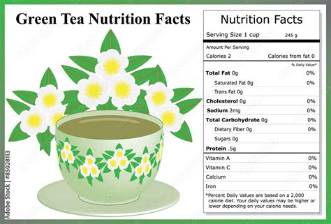 How many calories are in green tea with mint - calories, carbs, nutrition