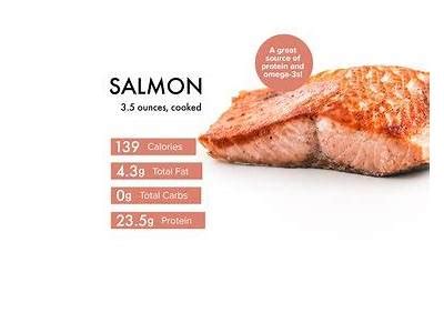 How many calories are in greens with salmon and walnuts (11469.3) - calories, carbs, nutrition