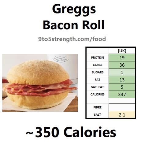 How many calories are in greggs - calories, carbs, nutrition