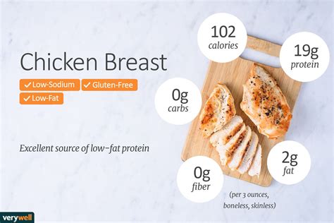 How many calories are in grilled chicken breast - calories, carbs, nutrition