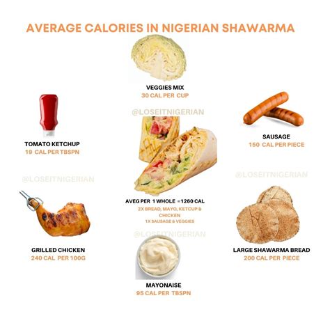 How many calories are in grilled chicken shawarma - calories, carbs, nutrition