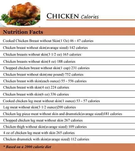 How many calories are in grilled chicken w/tomato basil - calories, carbs, nutrition