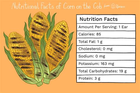 How many calories are in grilled corn on the cob - calories, carbs, nutrition