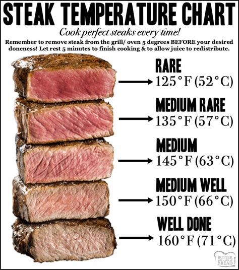 How many calories are in grilled flank steak oven-fired flat - calories, carbs, nutrition