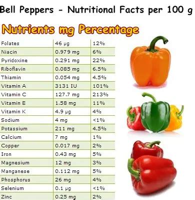 How many calories are in grilled green peppers - calories, carbs, nutrition