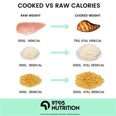 How many calories are in grilled ham & cheese on white bread - calories, carbs, nutrition