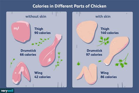 How many calories are in grilled lemongrass chicken - calories, carbs, nutrition