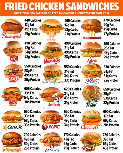 How many calories are in grilled sandwich - calories, carbs, nutrition