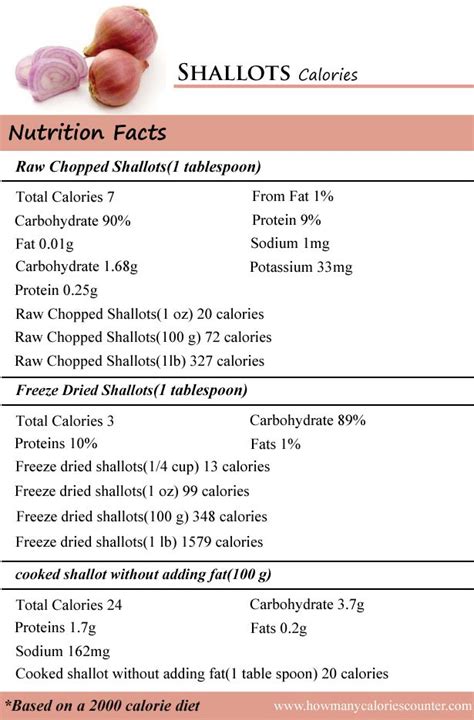 How many calories are in grilled shallots - calories, carbs, nutrition