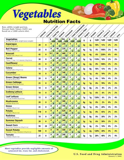 How many calories are in grilled vegetable wheat pizza - calories, carbs, nutrition