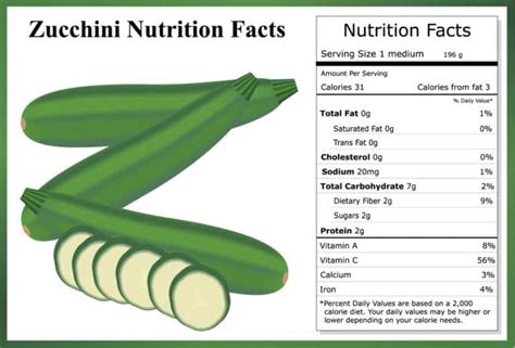 How many calories are in grilled zucchini - calories, carbs, nutrition