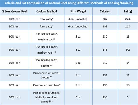 How many calories are in ground beef 96/4 - calories, carbs, nutrition