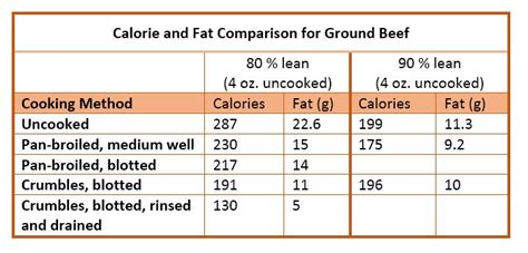 How many calories are in ground beef chuck - calories, carbs, nutrition