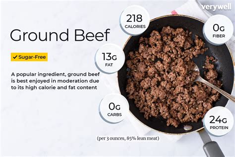 How many calories are in ground beef patty - calories, carbs, nutrition