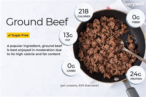 How many calories are in ground beef with spinach and fresh mint - calories, carbs, nutrition