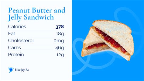 How many calories are in grown up peanut butter and jelly sandwich - calories, carbs, nutrition