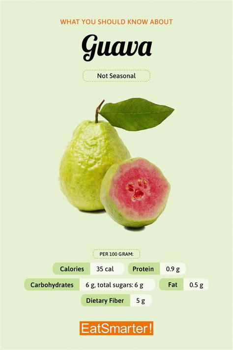 How many calories are in guava mango - calories, carbs, nutrition