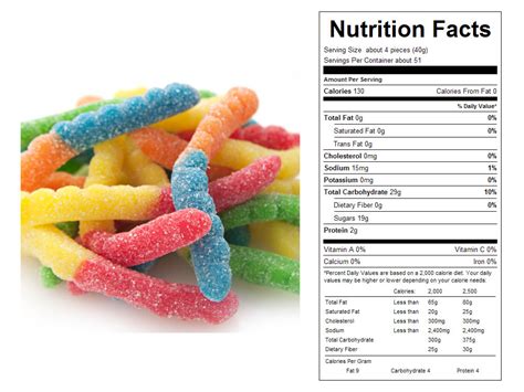 How many calories are in gummi candy - calories, carbs, nutrition