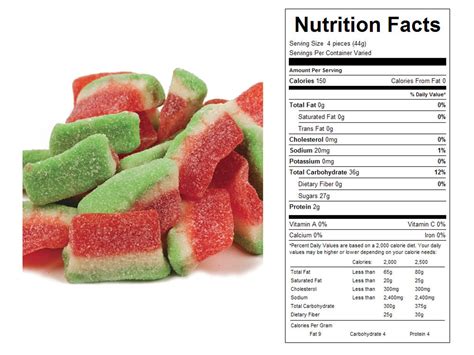 How many calories are in gummy bites - calories, carbs, nutrition