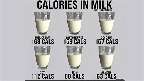 How many calories are in h-milch - calories, carbs, nutrition