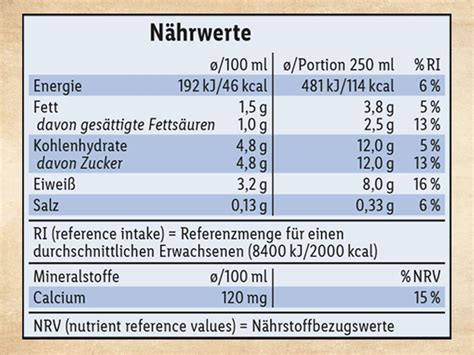 How many calories are in haltbare fettarme milch 1, 5% - calories, carbs, nutrition