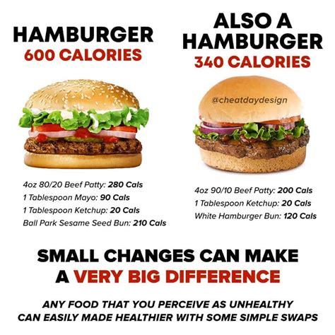 How many calories are in hamburger - calories, carbs, nutrition