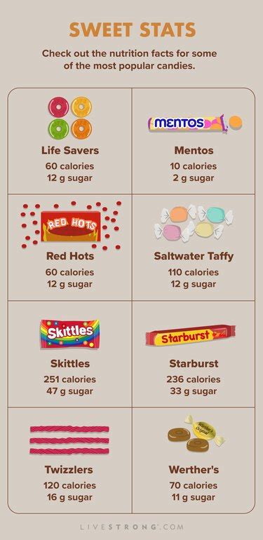 How many calories are in hard candy - calories, carbs, nutrition