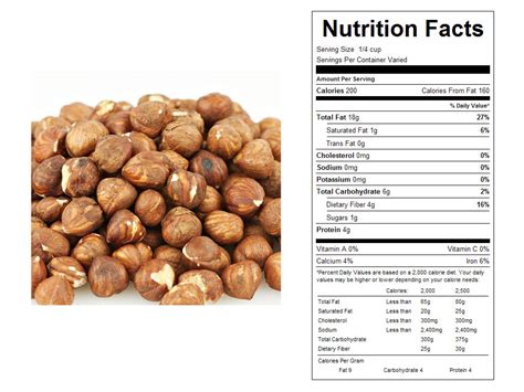 How many calories are in hazelnut chocolates - calories, carbs, nutrition